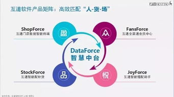 互道信息王華 扎根中國，走向世界，打造智慧零售技術服務獨角獸