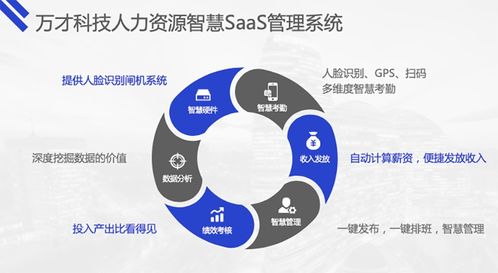 萬(wàn)才科技 以靈活用工智慧管理SaaS產(chǎn)品，賦能企業(yè)降本增效