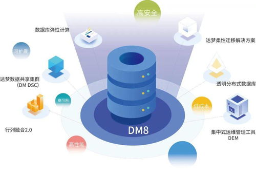 達(dá)夢數(shù)據(jù)庫上線國家電投，云技術(shù)賦能13萬人國企數(shù)字化轉(zhuǎn)型新突破