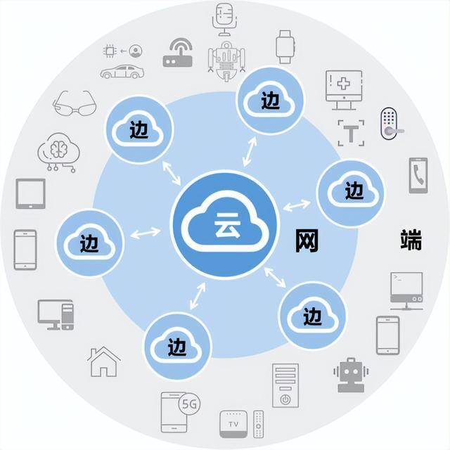 AI戰(zhàn)略兩年后，云計算廠商的云端之戰(zhàn) 技術(shù)演進(jìn)與市場格局深度解析