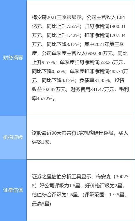 梅安森一季度業(yè)績亮眼，云計算業(yè)務(wù)驅(qū)動凈利潤同比增長超55%